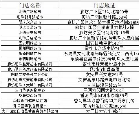 农情有你  数币有礼 满50减30！农行携手四家商超推出数字人民币消费满减活动