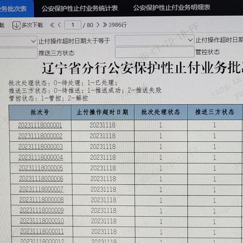 交通银行辽宁省分行反诈管理工作获省联席办通报表扬