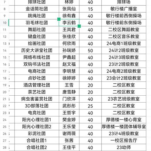 青春启航·社团筑梦 ——讷河市职教中心学校社团启动仪式