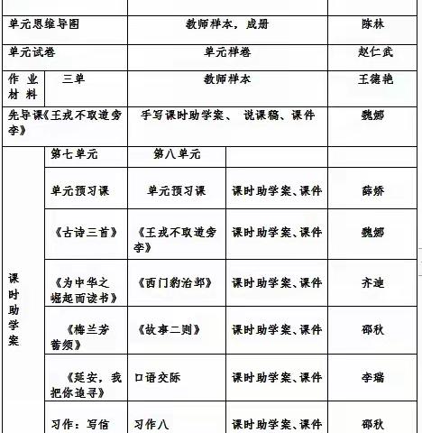 集体备课聚智慧，共同教研促成长——保太镇中心校语文悦课堂集体备课活动