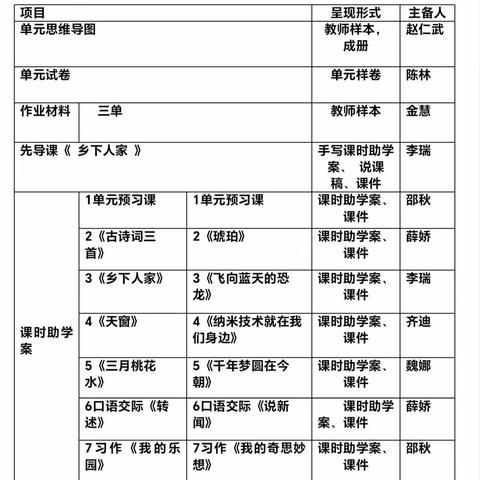 蓄势待发 扬帆起航——保太镇中心校四年级语文集体备课教研活动