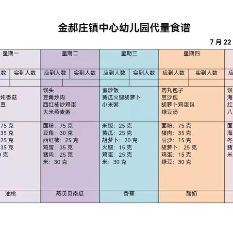 美味“食”光，“童”你分享——金郝庄镇中心幼儿园下周营养食谱