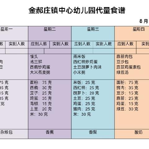 美味“食”光，“童”你分享——金郝庄镇中心幼儿园下周营养食谱