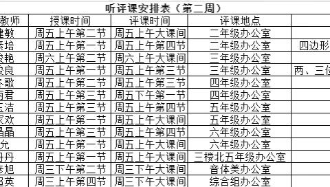 “骨干展风采 引领促成长” ﻿——何庄子小学骨干教师选拔课活动