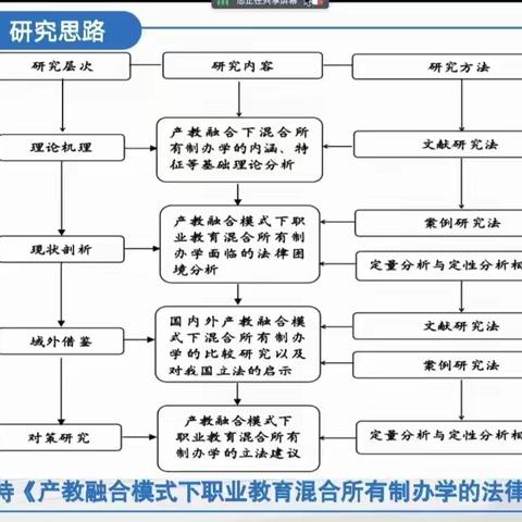 课题十职业教育教学成果奖申报策略