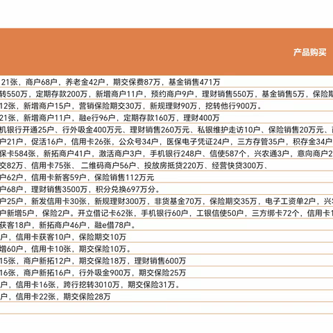 【武汉分行一季度零售专业拓户拓市场纪实（第八期）】