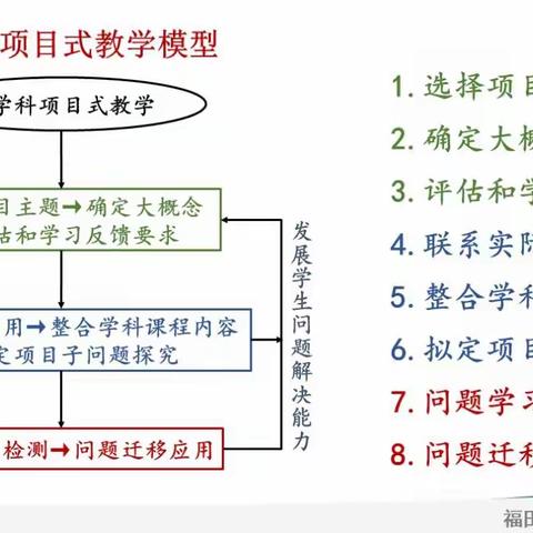 广东省“双新”示范校建设及学校省级课题《高中教师问题式教学能力研究——以福田中学地、物、生学科为例》课堂转型研究汇报课