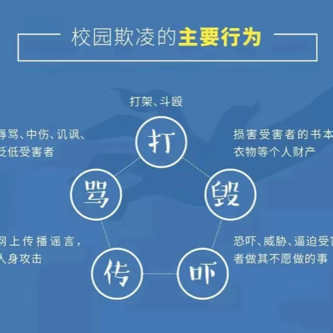 防治校园欺凌，我们可以这样做