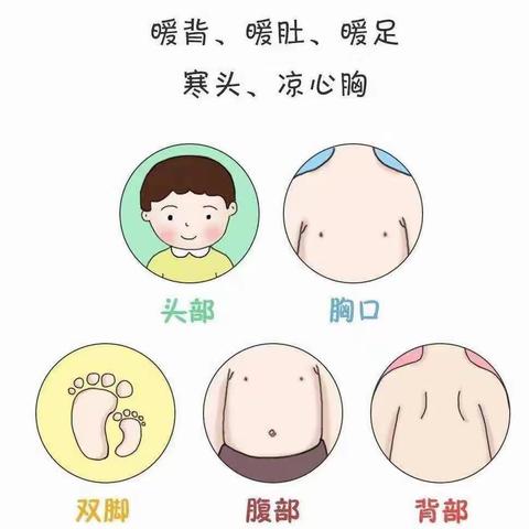 【保健】阳光城幼儿园降温防寒温馨提示