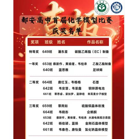 都安高中首届化学模型比赛 获奖名单及作品展示