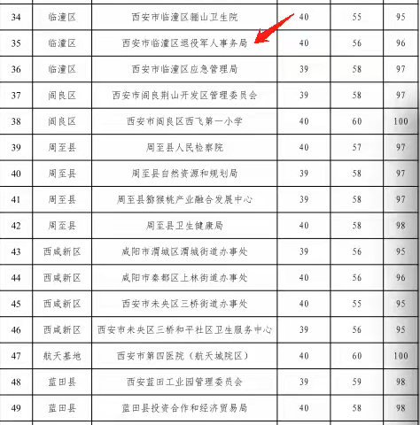 区退役军人事务局被授予“2023年节水型机关建成单位”荣誉称号