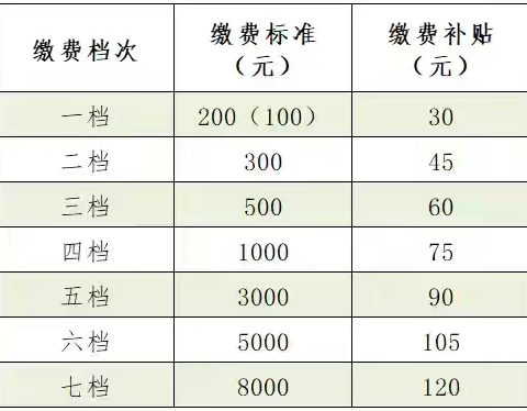 茶榆路社区关于2024年参加城乡居民养老保险的倡议书