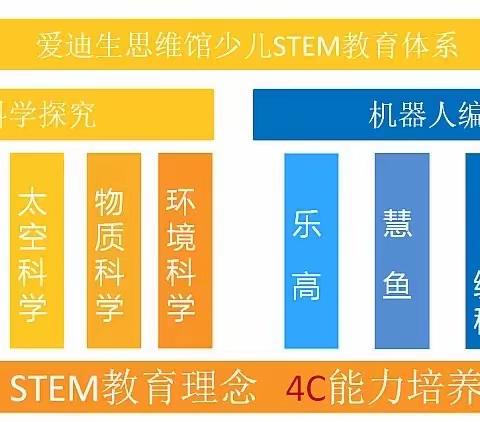 麓山高岭实验学校兴趣班编程1班课程展示