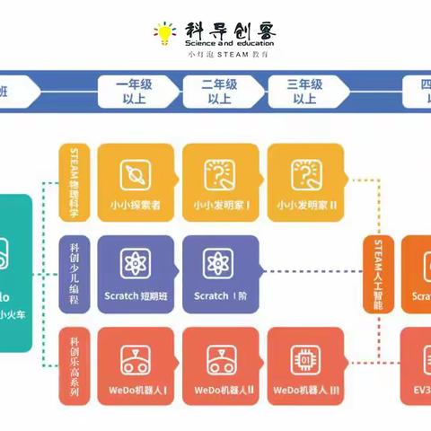 麓山高岭实验学校兴趣班机器人1班