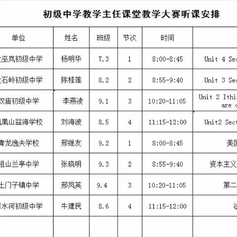 提升技能，领略风采 ——全县教学管理人员优质课大赛双山子初级中学赛点活动纪实