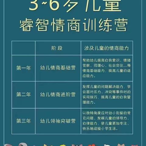 睿智情商1Q上第十九周《寻找传说中的宝藏》