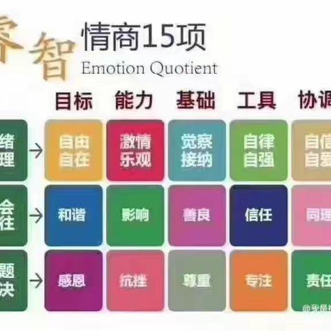 大风车睿智情商1Q上第二十周《魔法森林结业典礼》