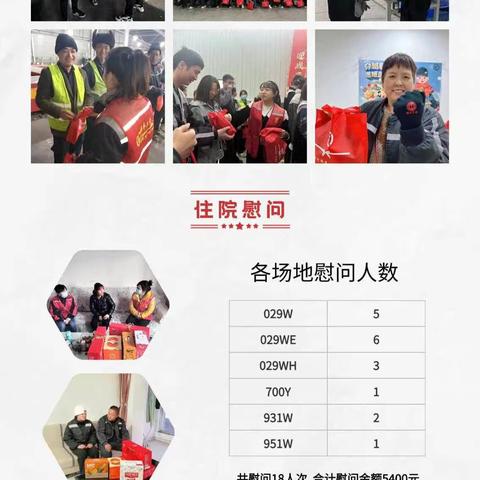 西安顺路11月工会工作简报