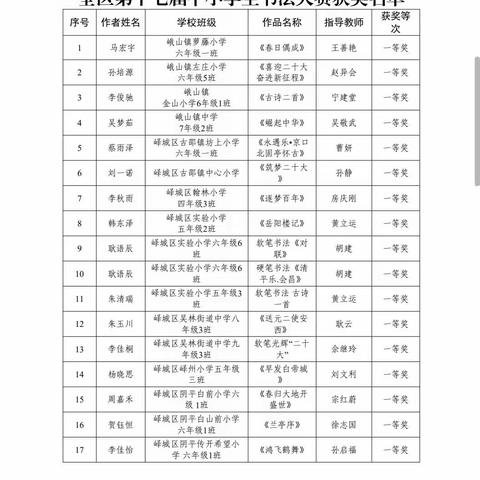 一点一横书正气，一撇一捺写人生—古邵镇坊上小学书法社团掠影