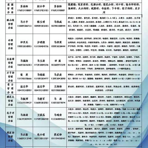 康乐县城乡供排水服务中心便民联系卡