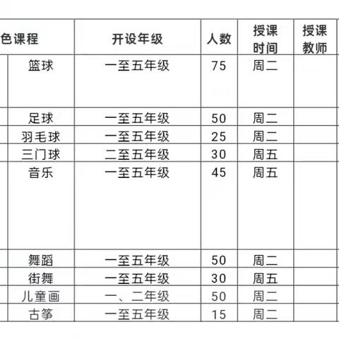 淮北市凤凰城学校关于课后服务致家长的一封信