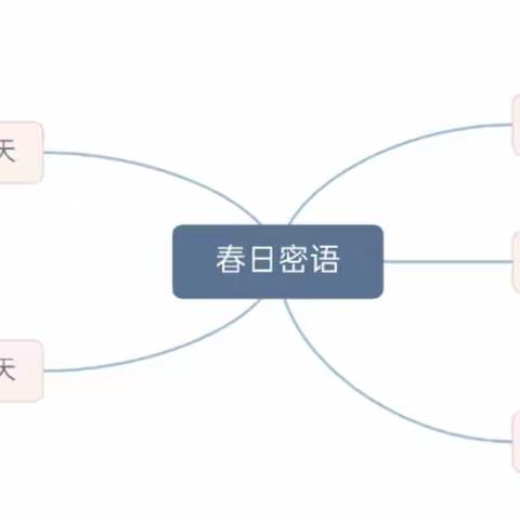 邹平市韩店镇中心幼儿园中一班生活化班本课程《春日密语》