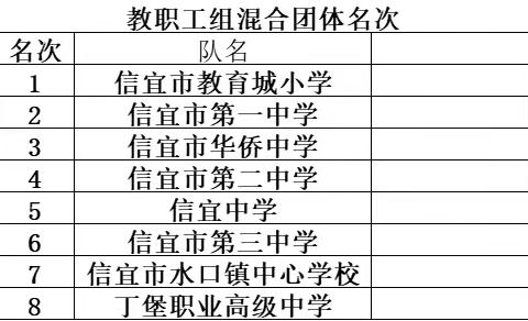 凝心聚力，“乒”出精彩一一一2024年教育杯乒乓球赛信宜中学队回顾