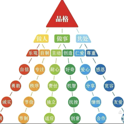 世纪星幼教集团皇山园—中班10🈷️“礼貌”品格线上家长课堂