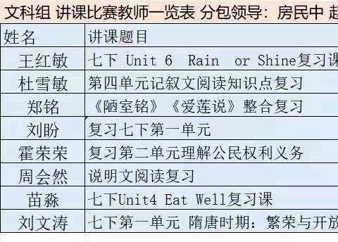 构建高效复习课堂，共探教学提质之路——成安七中教学大比武(文科组)纪实