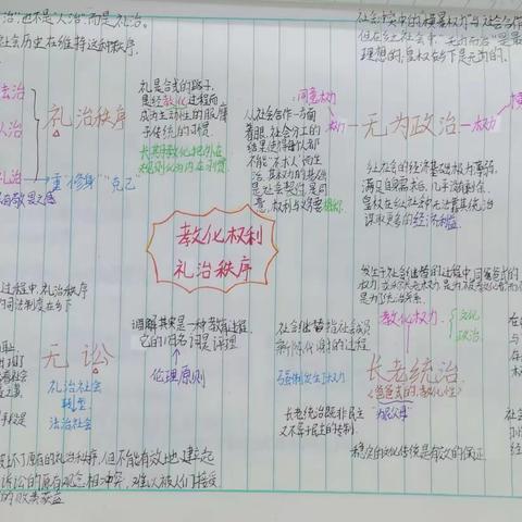 《乡土中国》整本书阅读 思维导图优秀作业