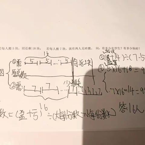 恩怡数学思维养成记一一盈亏问题