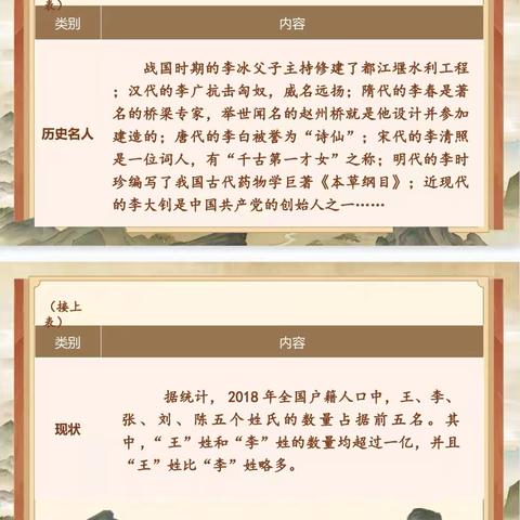 探秘百家姓，读懂我的名｜趣味汉字之“我的姓氏”特色活动