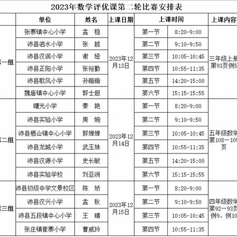 同课异构，同放异彩——沛县小学数学评优课第二轮比赛活动