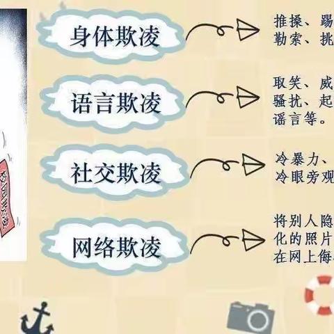 忻州市第二实验小学“关注心理健康，预防校园欺凌”一年级主题班会