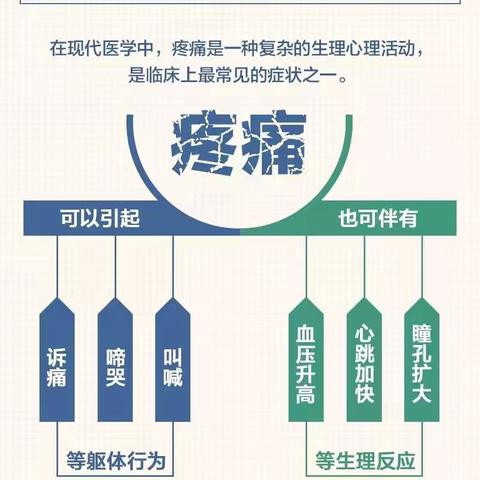 正视疼痛，拥抱健康生活———井陉县中医院疼痛科