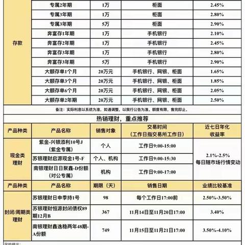 紫金农商银行顶山支行 开门红系列活动