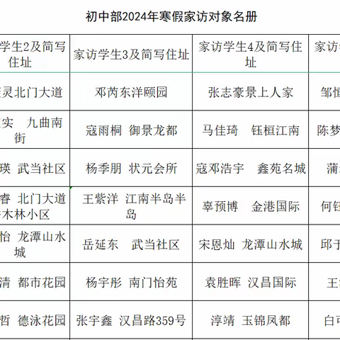 双向奔赴的路 ——记苍溪实验中学初中部“幸福来敲门”家访活动