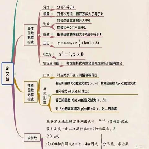 学业水平：画一个学科的思维导图