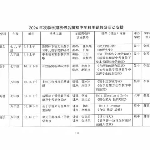 教与研携手，学与思并行-杭锦后旗八年级英语教研活动