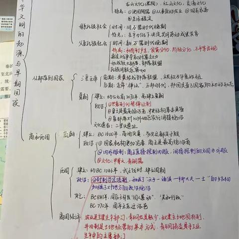 高三九班王莹(学科思维导图)