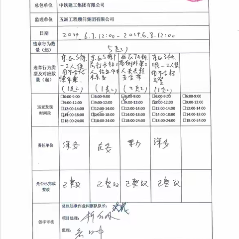 中铁建工集团天津大学一标项目6月8日每日违章作业纠察记录及薄弱时段安全管理记录