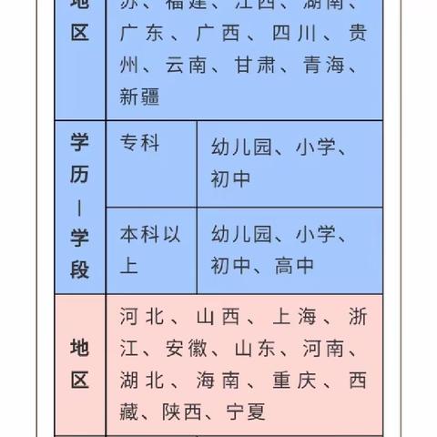 【报名必看】24上笔试报名注意事项，这一项错填会导致报名失败