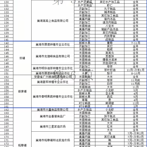 巢湖市消费帮扶产品目录