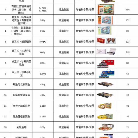 巢湖邮政消费帮扶产品明细表