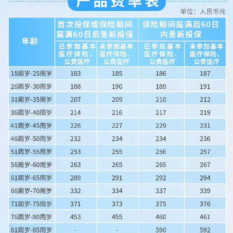 中邮邮享安心普惠保险计划