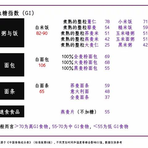 呼吸道慢病合并糖尿病患者饮食指导