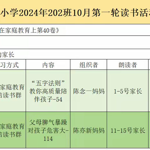 东星实小 2023级2班 第四期 线上读书会