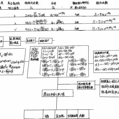 21级6班90号于心萍 知识体系图