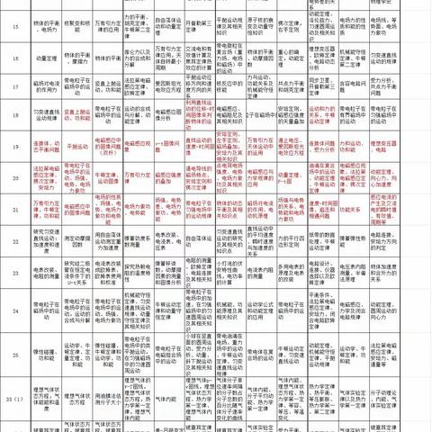 高考物理知识点资源汇总