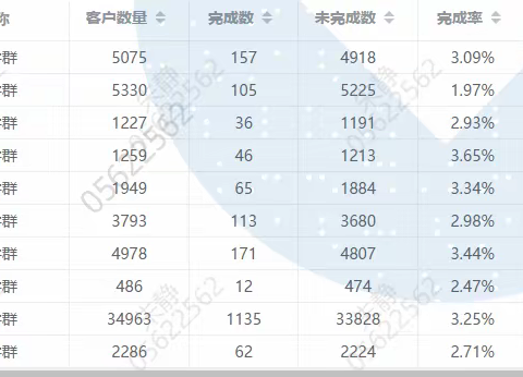 河北分行启动万村增金活动 拼抢旺季资源